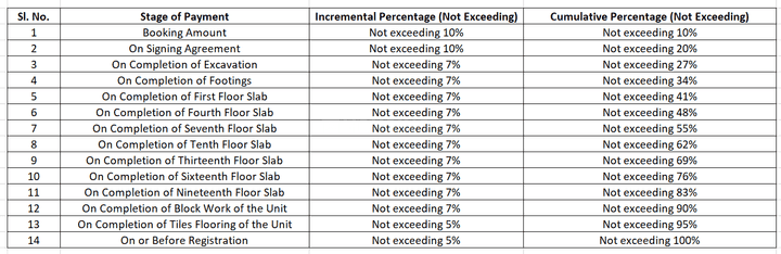Akuraa Pristine Park